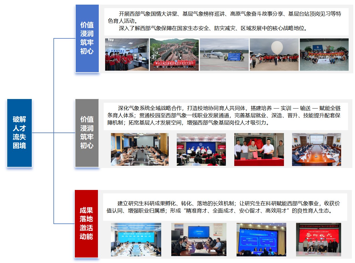 方法示意